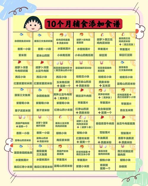 柳州代生咨询机构:宝宝10个月辅食