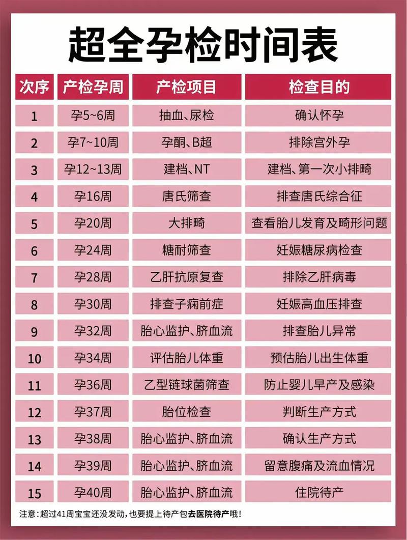 柳州代生中心:孕妇生化检查是什么